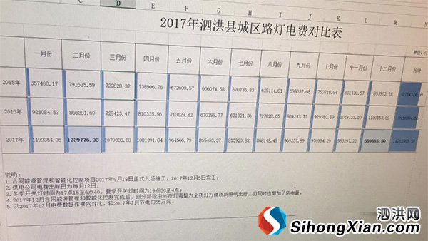 泗洪县路灯改革创新 城区亮灯率99%以上