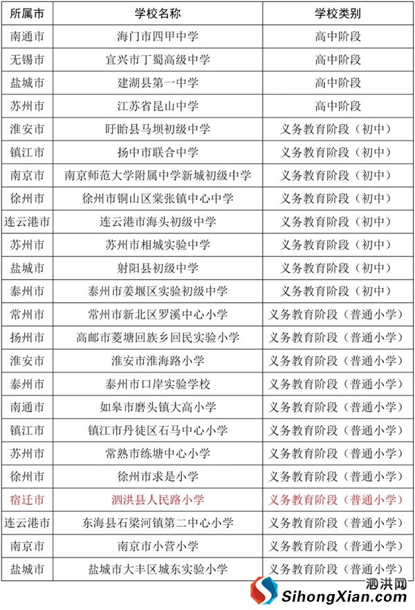 泗洪县人民路小学成全国国防教育示范学校