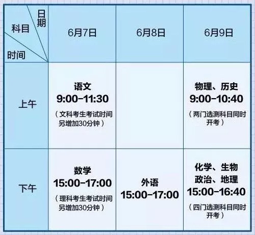高考期间,泗洪这些考点周边道路将实施临时交通管制